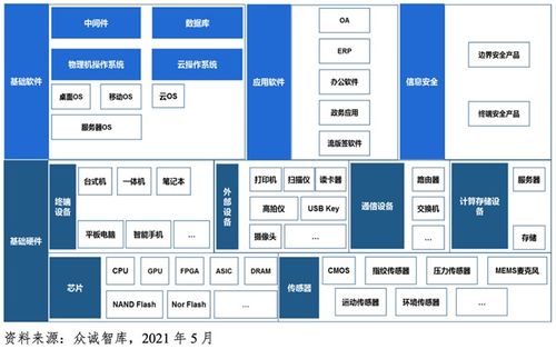 中國廠商生態(tài)融合驅(qū)動(dòng)信創(chuàng)產(chǎn)業(yè)發(fā)展勢(shì)不可擋