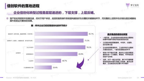 2023信創(chuàng)軟件品牌影響力研究報(bào)告——甲子光年智庫
