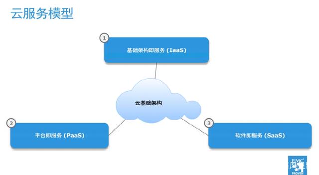 聯(lián)想超融合 如何通過(guò)IT基礎(chǔ)架構(gòu)保持10年競(jìng)爭(zhēng)力