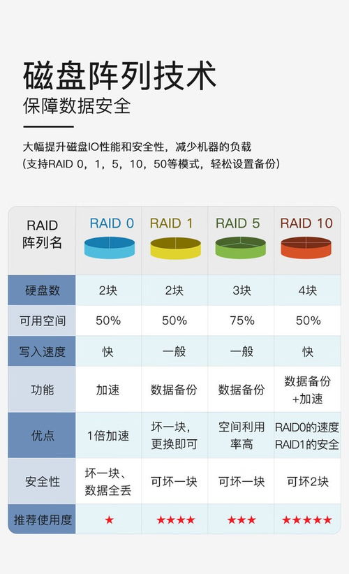 成都市場推出高性價比服務器 聯(lián)想問天WR3220 G2搭載金牌6348處理器
